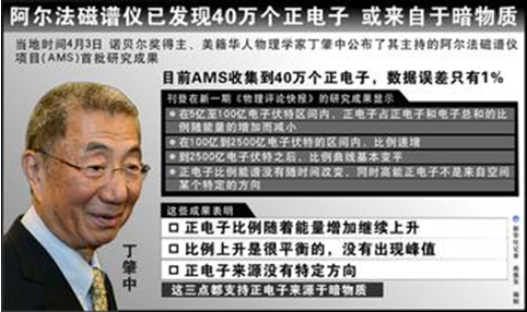 探索暗物质-阿尔法磁谱仪项目团队宣布首批成果